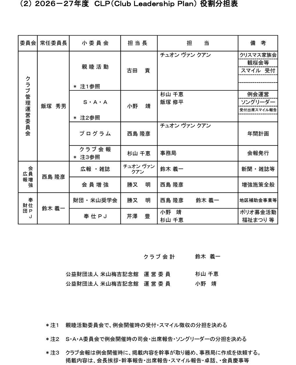 2026～27年度 CLP(Club Leadership Plan) 役割分担表
